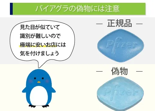バイアグラの偽物には注意