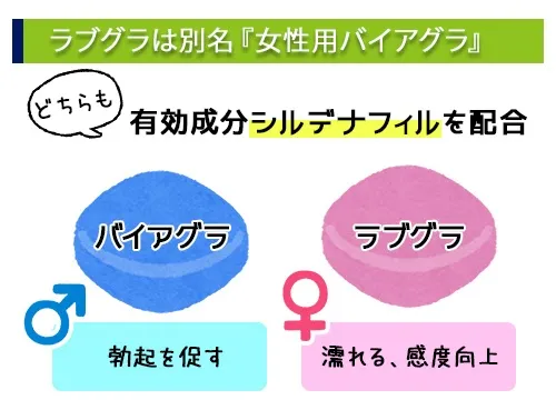 ラブグラは別名『女性用バイアグラ』