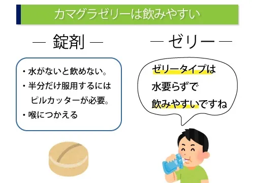 カマグラゼリーは飲みやすい