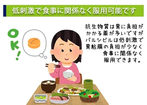 低刺激で食事に関係なく服用可能です