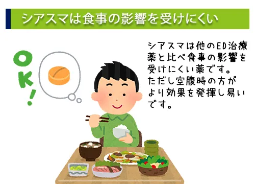 シアスマは食事の影響を受けにくい