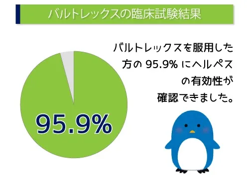 バルトレックスの臨床試験結果