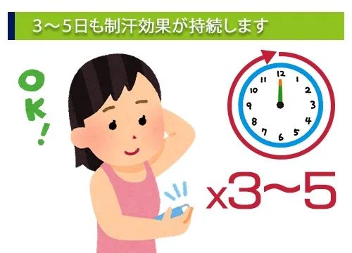 3～5日も制汗効果が持続します