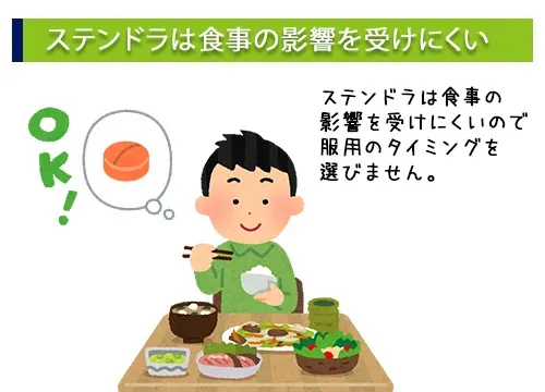 ステンドラは食事の影響を受けにくい