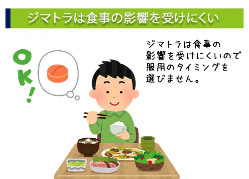 ジマトラは食事の影響を受けづらい