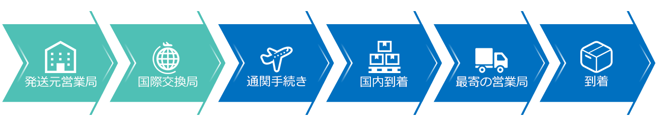 配送ステータス